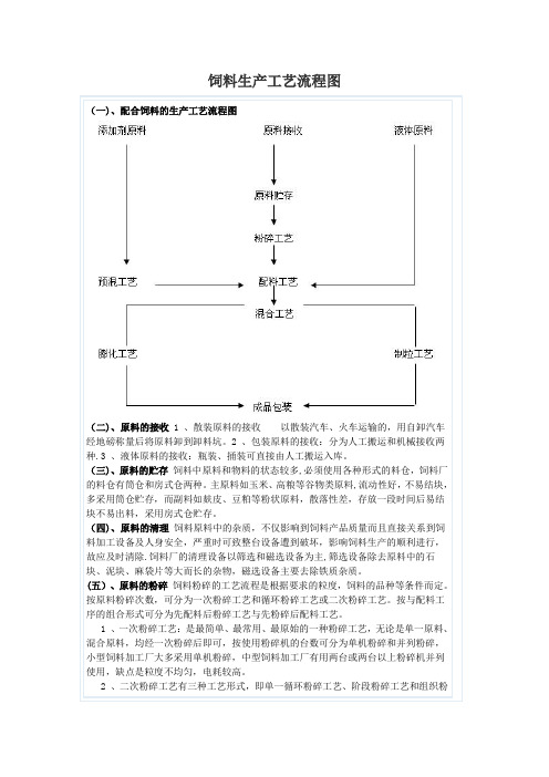 饲料生产工艺流程图