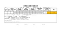 尘埃粒子监测计算表(ABCD级别)