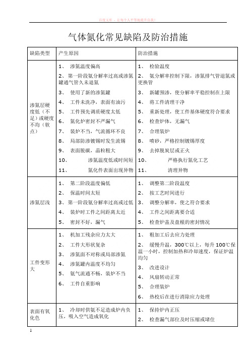 气体氮化常见缺陷及防治措施