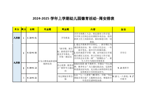 2024-2025学年上学期幼儿园德育活动--周安排表