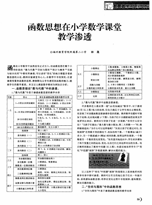 函数思想在小学数学课堂教学渗透