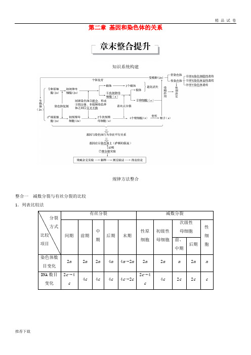 [精品]2019学年高中生物第二章章末整合提升教学案新人教版必修7