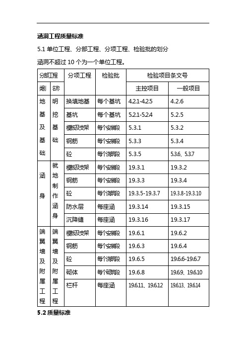 涵洞工程质量标准