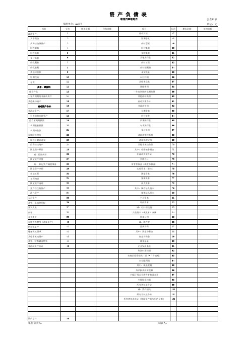 资产负债表、现金流量表、损益表、会计报表