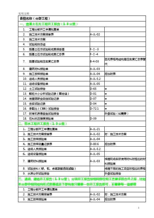 分部分项开工报告明细表