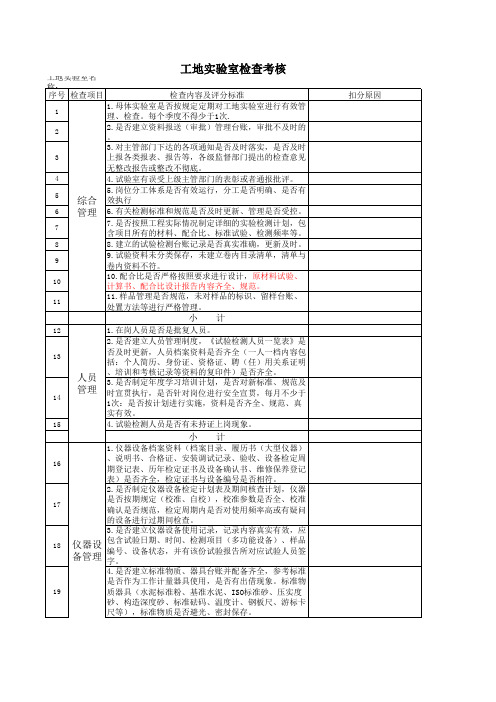 工地实验室检查考核