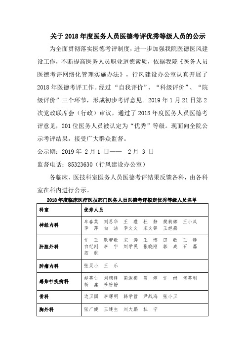 关于2018年度医务人员医德考评优秀等级人员的公示