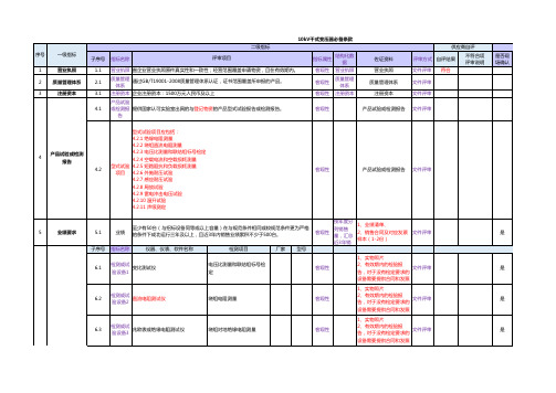 中国南方电网有限责任公司供应商资质能力评估标准_必备条款(10kV干式变压器)