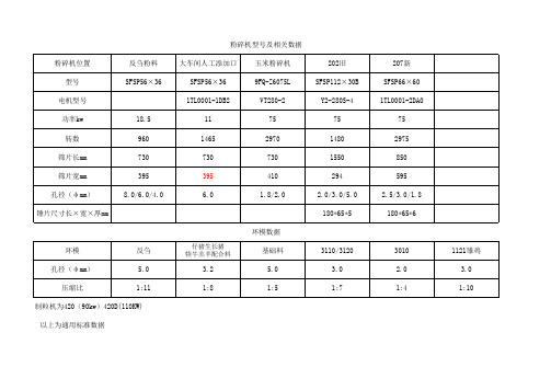 粉碎机型号及相关数据