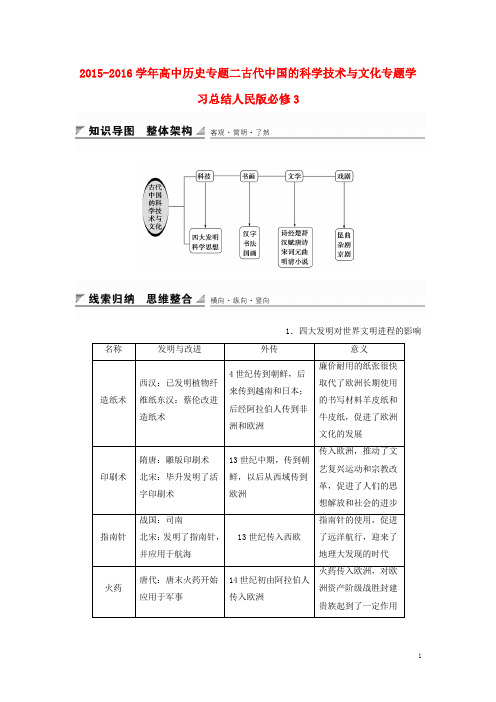 高中历史专题二古代中国的科学技术与文化专题学习总结人民版必修3