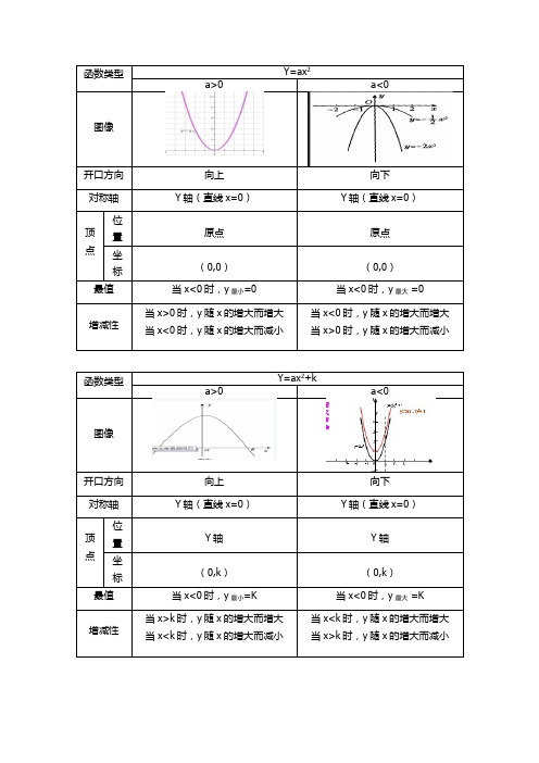 二次函数图像