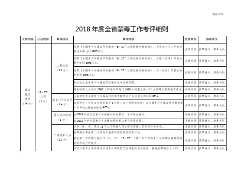 全省禁毒工作考评细则