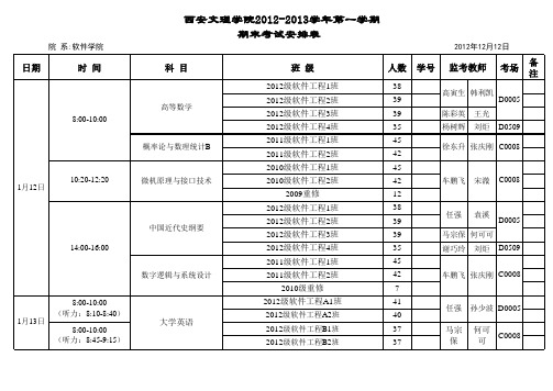 2012-2013一-软件学院期末监考表