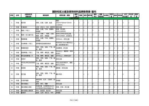 材料设备品牌推荐表(不含信息化)