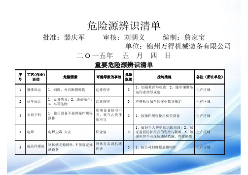 重要危险源辨识清单及台账