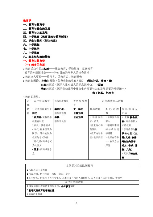 教育学笔记(表格式整理版)精华