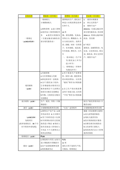 初级会计经济法第四章笔记