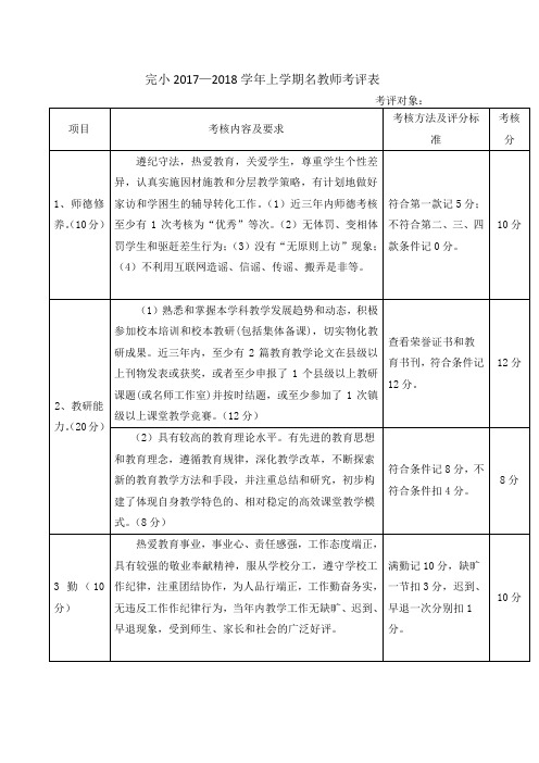 完小2017名教师考评表
