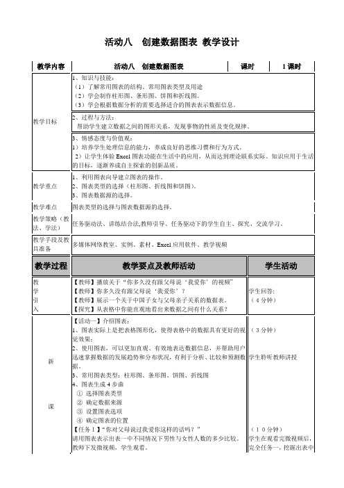 活动八 创建数据图表 教学设计