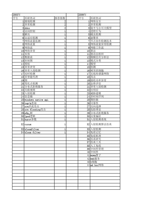 【计算机科学】_网络异常_期刊发文热词逐年推荐_20140724