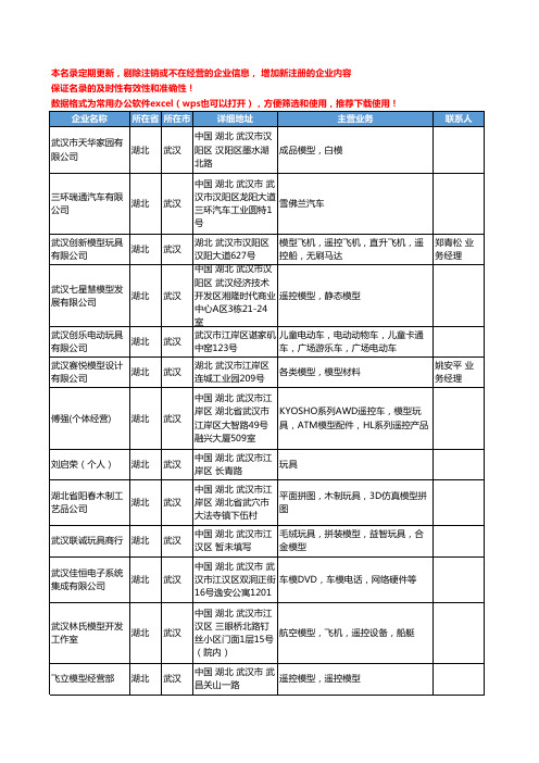 2020新版湖北省模型玩具工商企业公司名录名单黄页联系方式大全53家