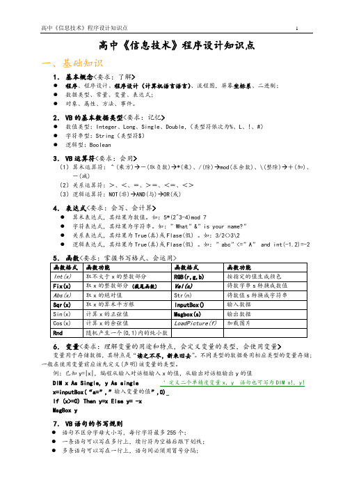 高中信息技术程序设计知识点