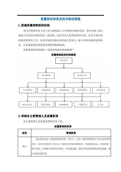 质量保证体系及技术保证措施