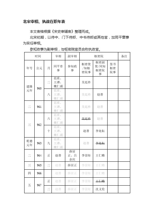 北宋宰相、执政在职年表