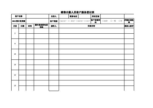 客户电话记录表