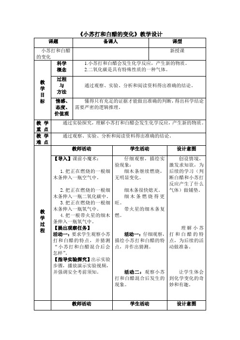 小苏打和白醋的变化