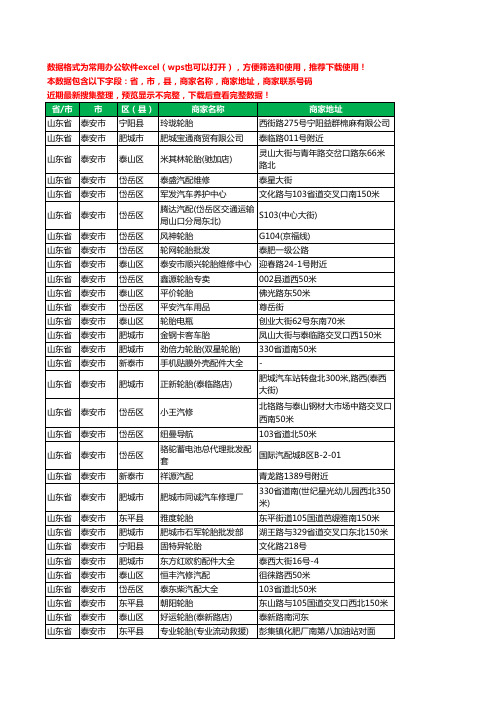 2020新版山东省泰安市汽车用品工商企业公司商家名录名单联系电话号码地址大全910家