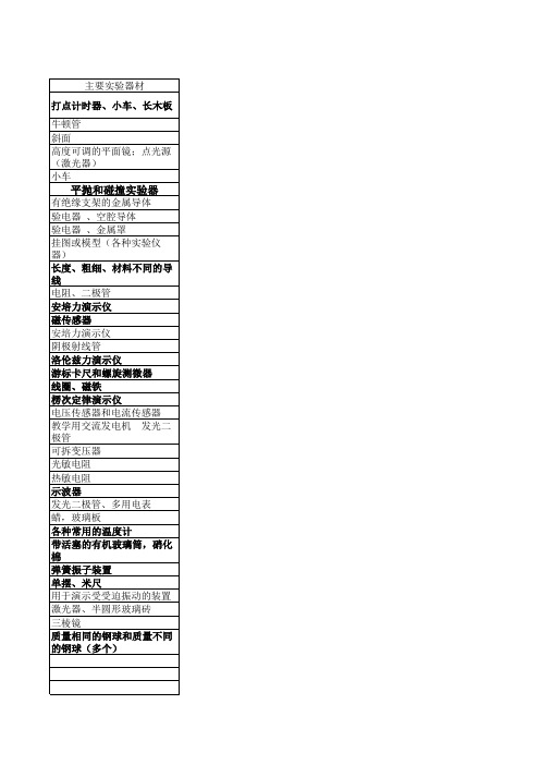 高中物理实验目录及器材