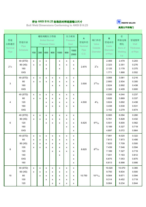 ANSI B16.25标准的对焊连接端口尺寸