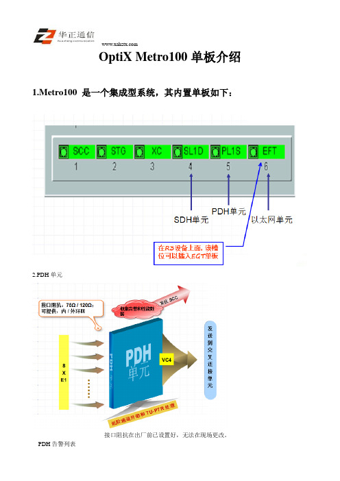 OptiX Metro100单板介绍