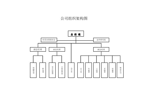 公司管理架构与部门职责设想