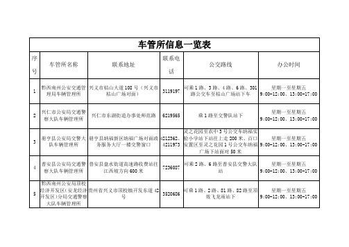 车管所信息一览表.doc