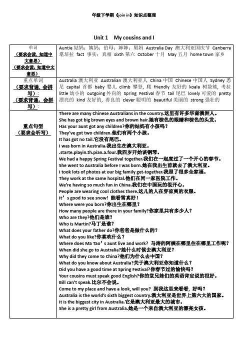 完整word版-join-in-英语六年级下学期重点点词汇梳理