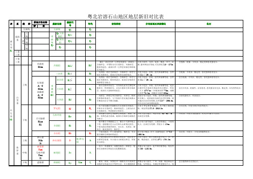 地层新旧对比20081125