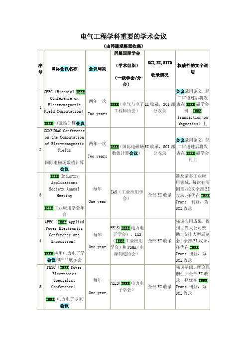 电气工程重要学术会议