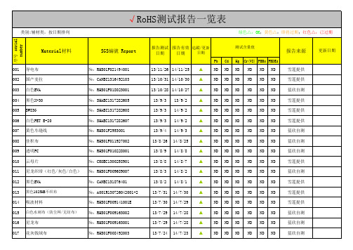 RoHS测试报告编号一览表