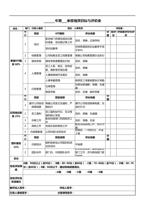 季度绩效考核——人事专员