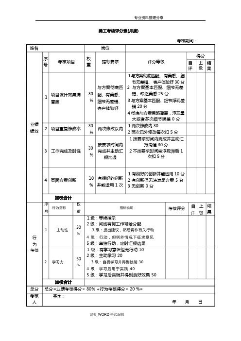 新媒体微信运营绩效考核表