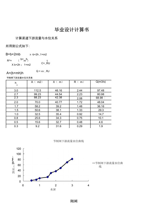 永济一闸毕业设计计算书