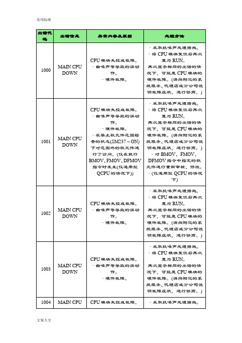 三菱Q--CPU故障代码及处理方法