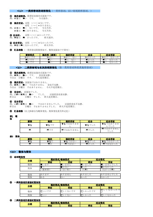 日语动词的各种变形方法