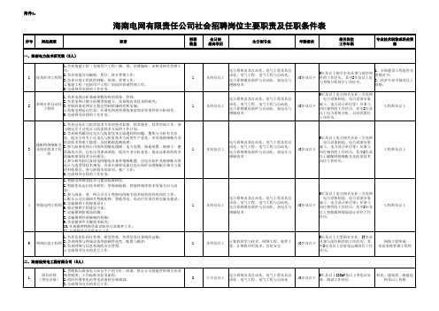 海南电网有限责任公司社会招聘岗位主要职责及任职条件表