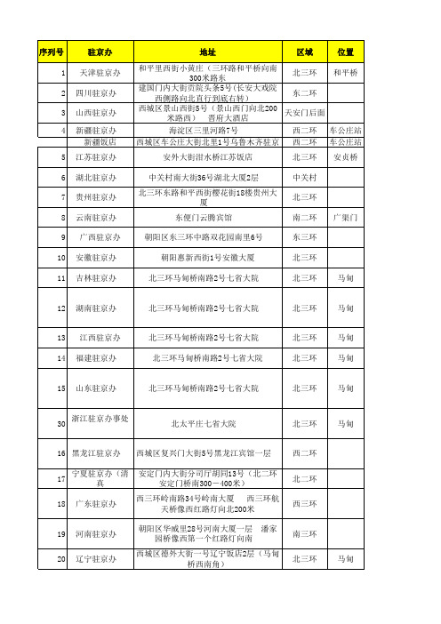 驻京办饭店信息