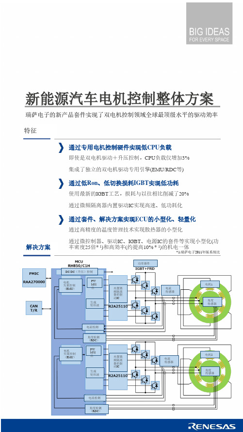 HEV_EV inverter solution