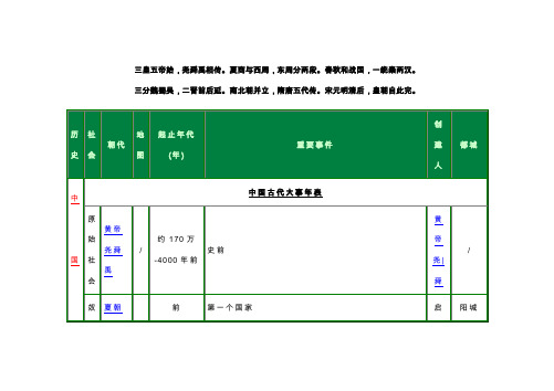 中国历史脉络梳理