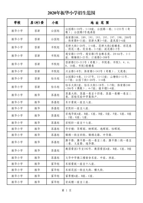 2020年顺德容桂公办小学招生范围(振华小学)